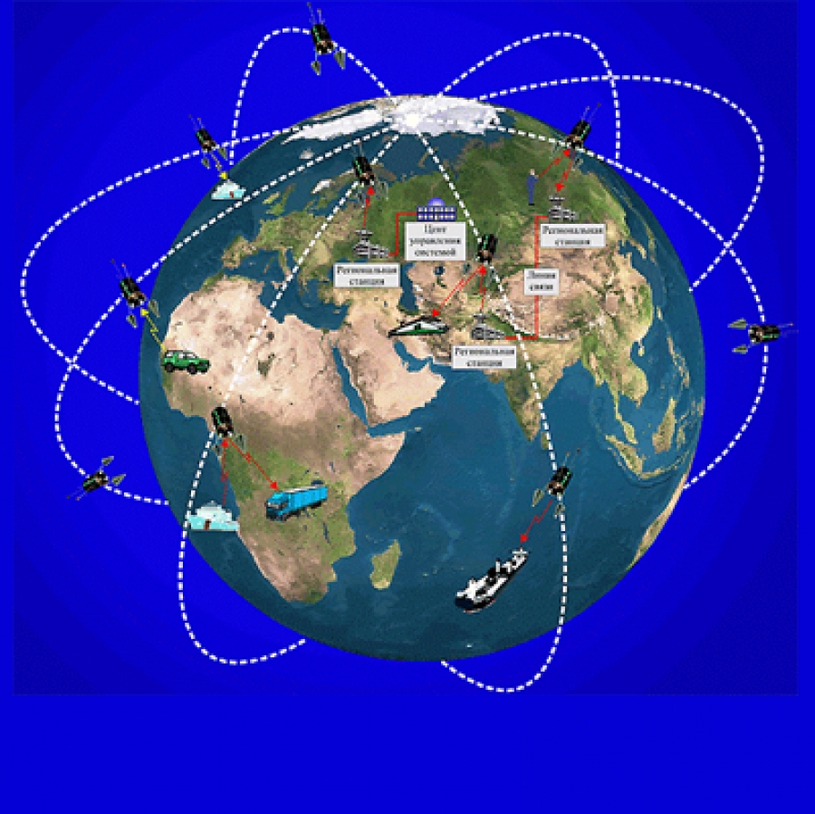 Мировая система связи. Система спутниковой связи Globalstar. Орбитальная спутниковая группировка России. Группировка спутников GPS И ГЛОНАСС. Спутниковая навигационная система ГЛОНАСС.